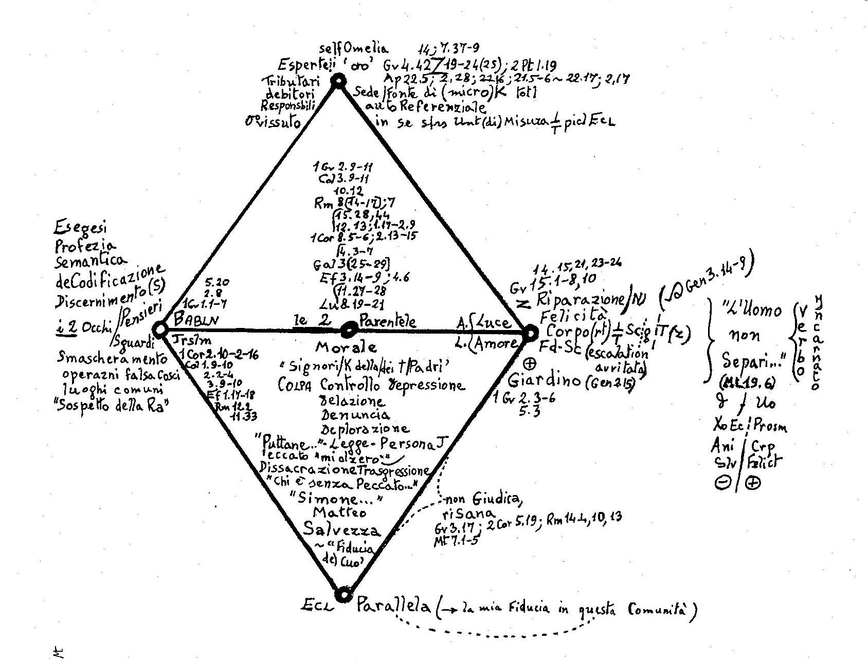 schema dell'omelia
